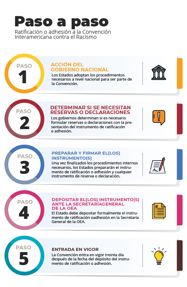 alter2 paso a paso web ES Mesa de trabajo 1